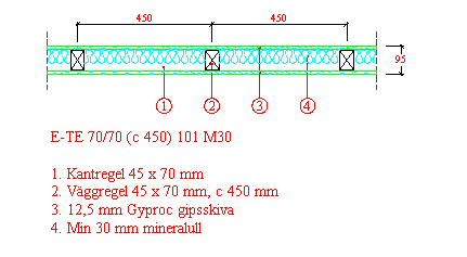 Plandefinition