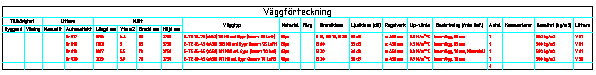 V&auml;ggf&ouml;rteckning